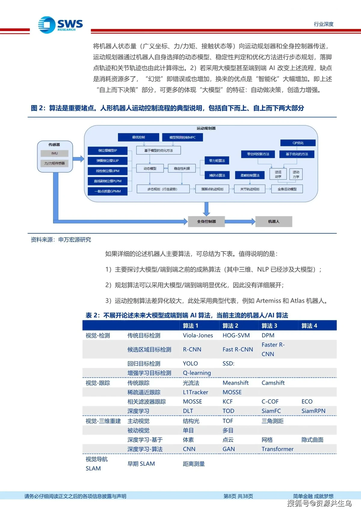 业余篮球玩家如何从前沿技术中受益_0